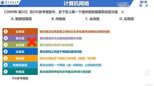 說(shuō)在前面 信息服務(wù) 因特網(wǎng) isp rfc技術(shù)文檔 邊緣與核心 交換方式 定義與分類 網(wǎng)絡(luò)性能指標(biāo) 計(jì)算機(jī)網(wǎng)絡(luò)體系結(jié)構(gòu) 章節(jié)小結(jié)